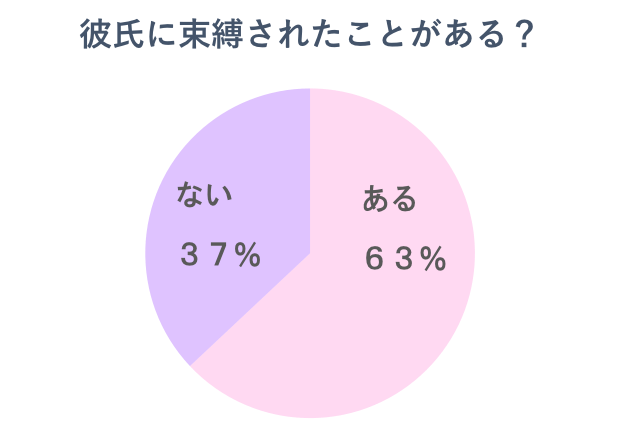 彼氏束縛
