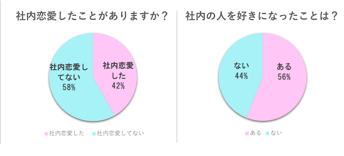 社内恋愛アンケート