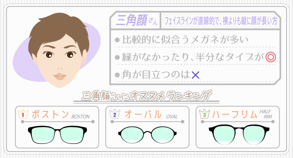三角顔な人