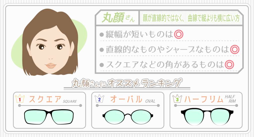 丸顔な人