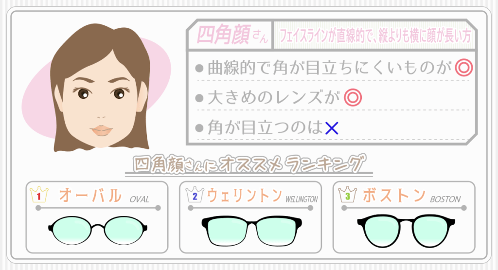 四角顔な人