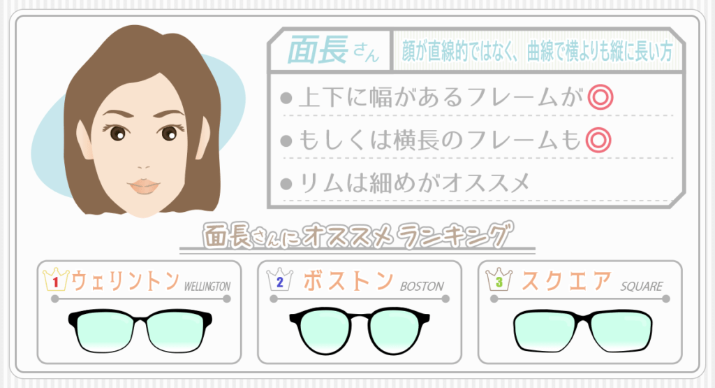 面長な人
