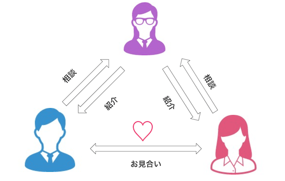 仲介型