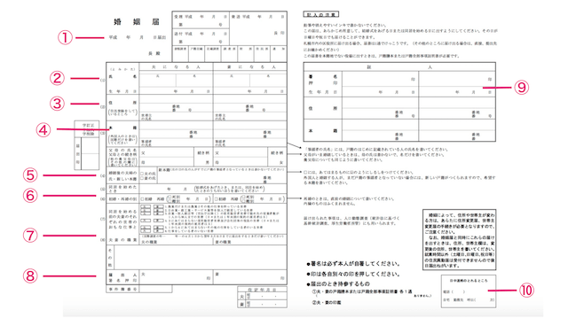 婚姻届の書き方