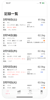 Pitty レコーディングダイエットを続けたいあなたへ2