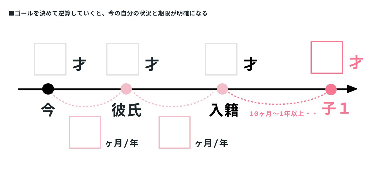 婚活必勝法3