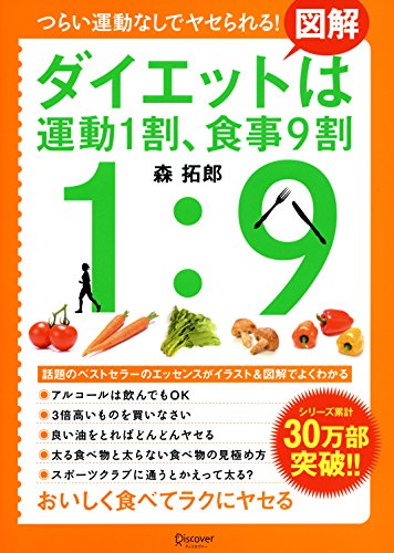 図解　ダイエットは運動１割、食事９割