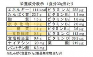 炭水化物